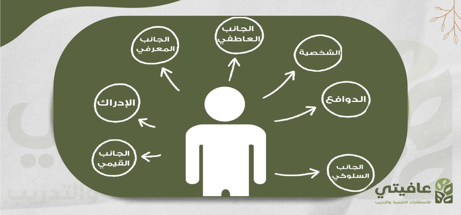 رحلة داخل النفس: كيف تتفاعل أفكارنا ومشاعرنا وسلوكنا لتصنعنا؟
